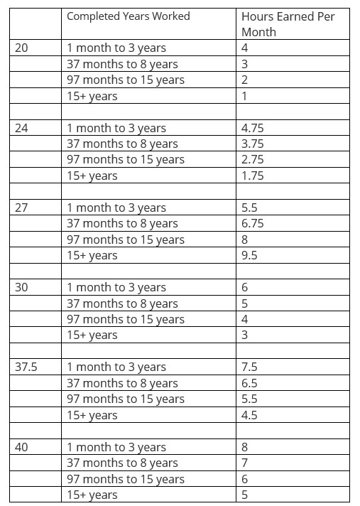 Examples of Sick Leave Earning