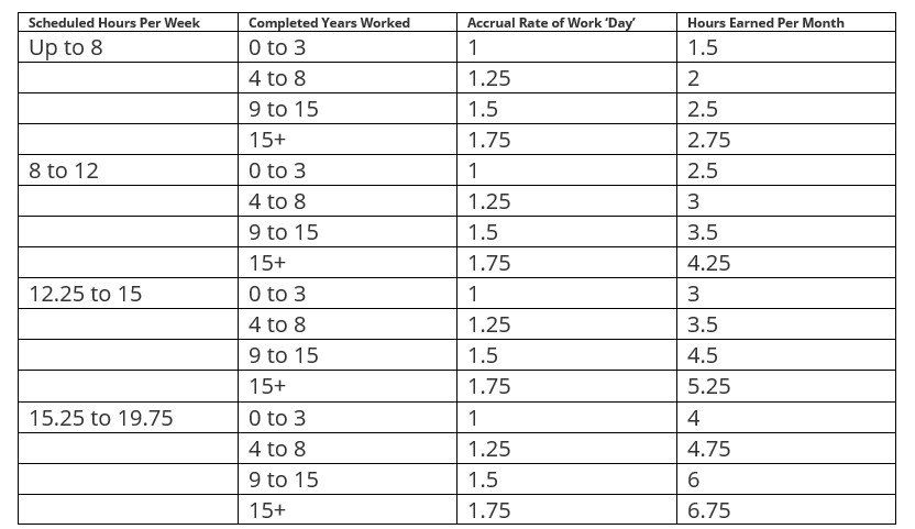 Examples of unpaid leave